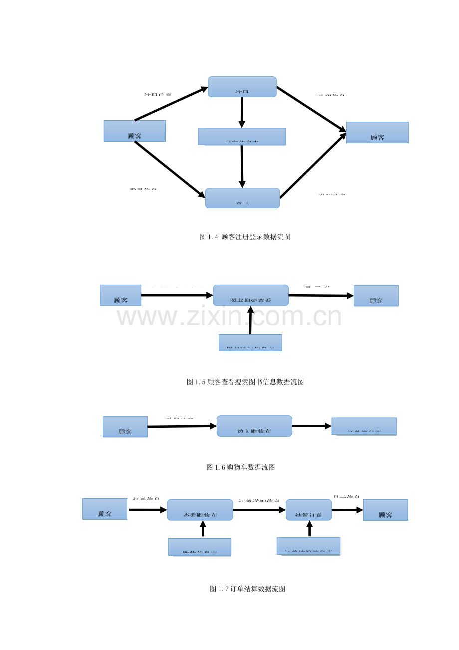 售书系统数据库设计E-R模型图流程图功能图模板.docx_第2页