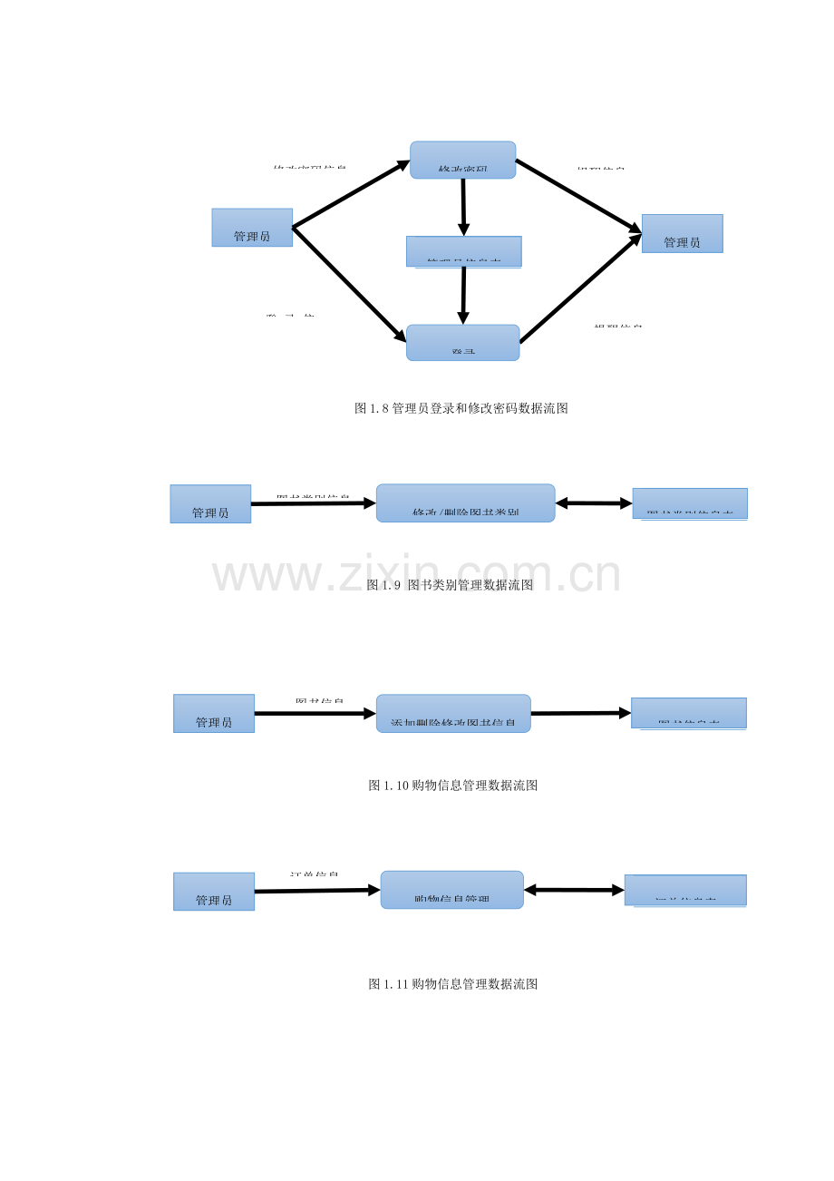 售书系统数据库设计E-R模型图流程图功能图模板.docx_第3页