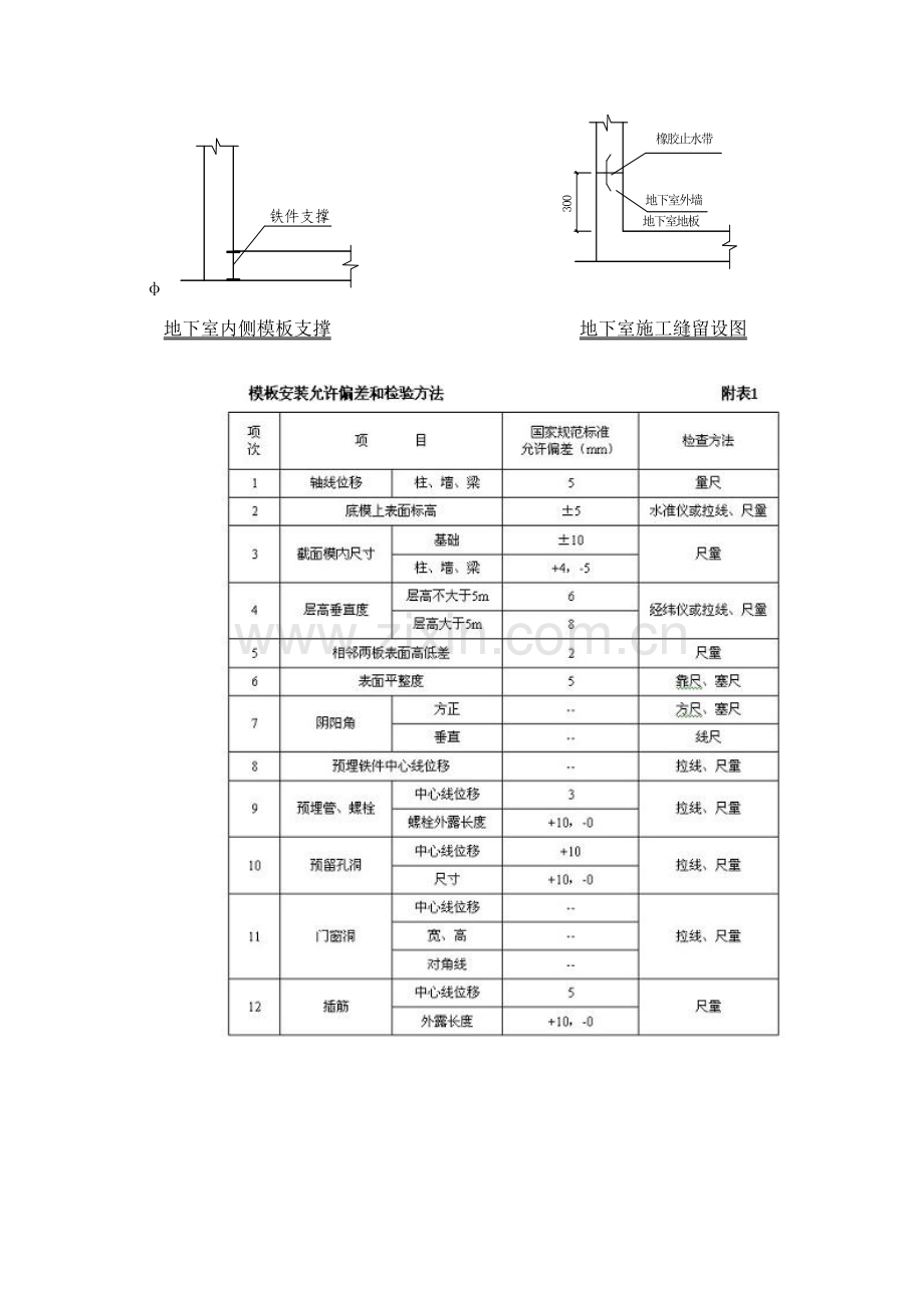 地下室剪力墙模板专项施工方案.docx_第2页