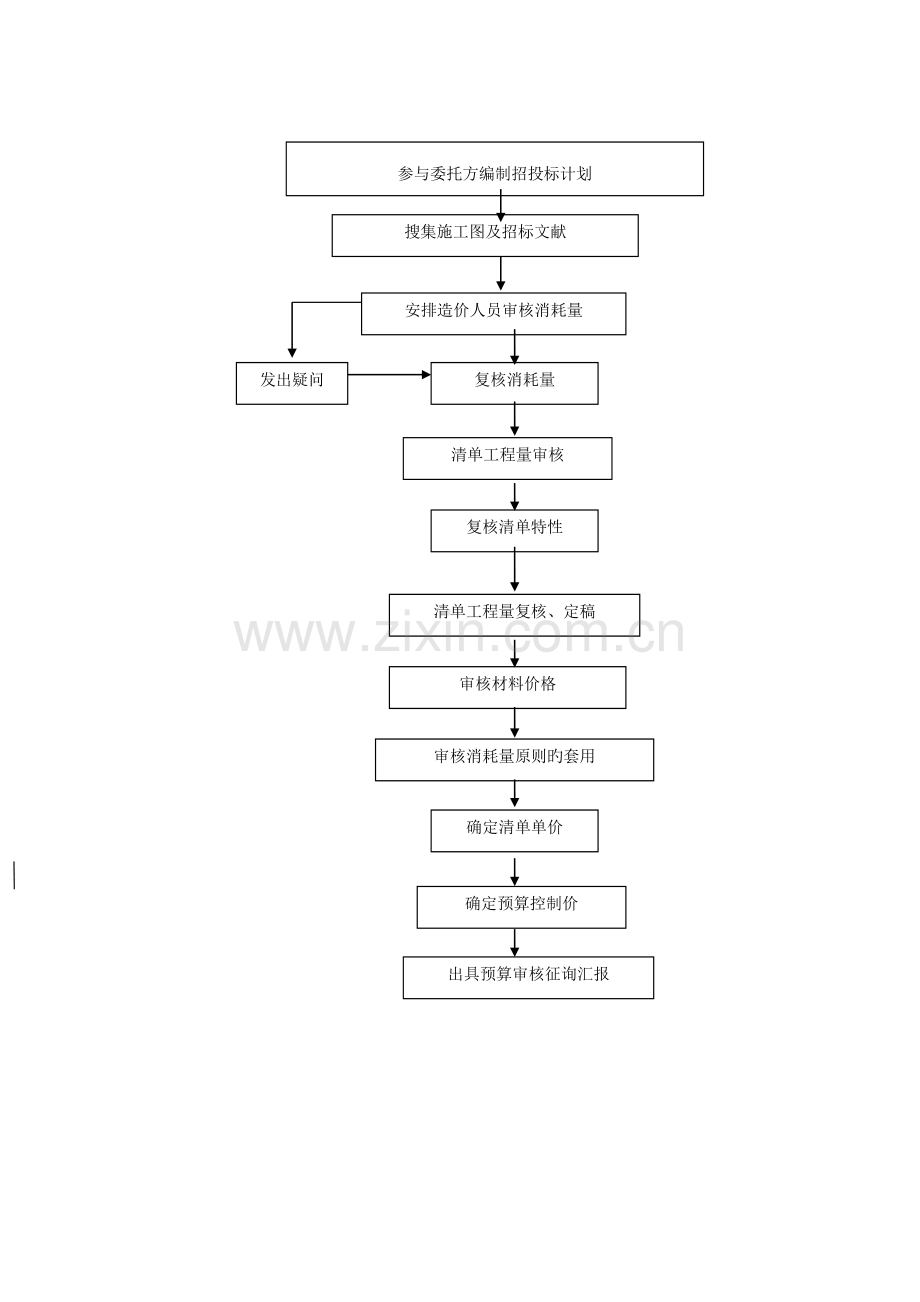 预算审核新版.doc_第2页