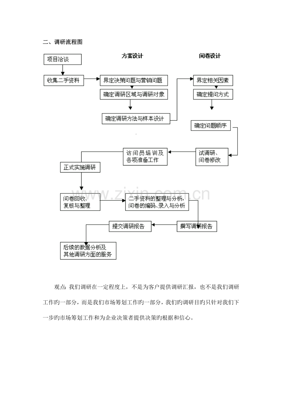 市场服装行业市场调查方案.doc_第3页