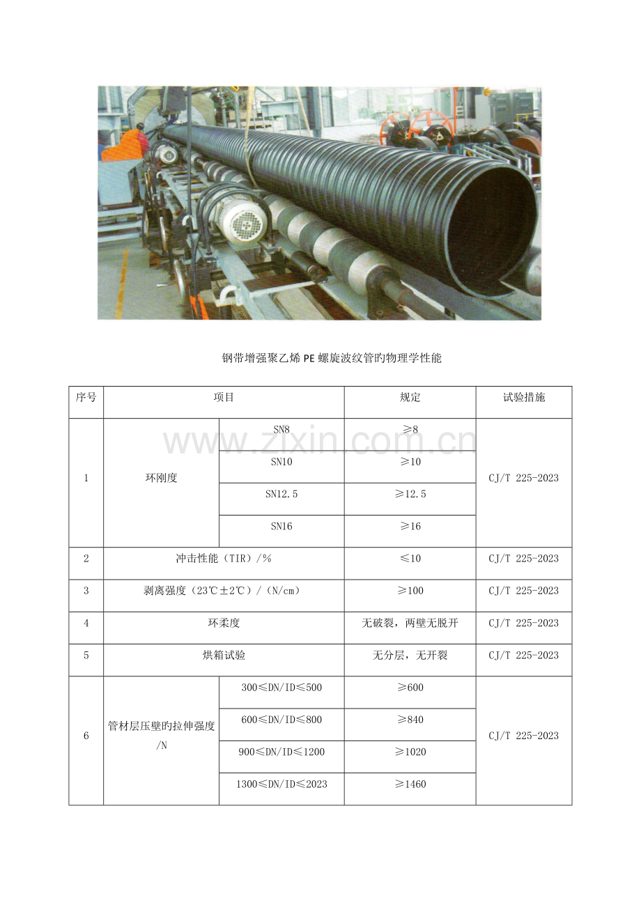 钢带增强聚乙烯螺旋波纹管施工工艺.docx_第3页