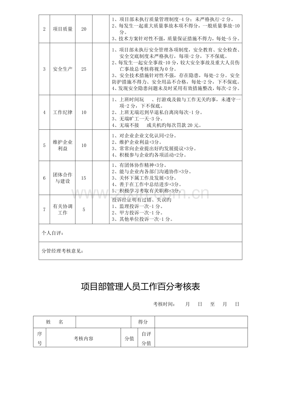 建筑工程项目经理考核指标.doc_第2页