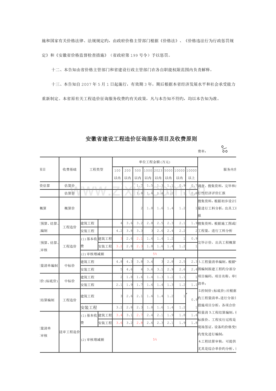 安徽省工程造价咨询收费.doc_第3页