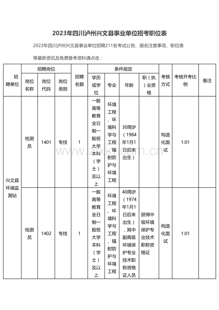 2023年四川事业单位招考职位表.doc_第1页