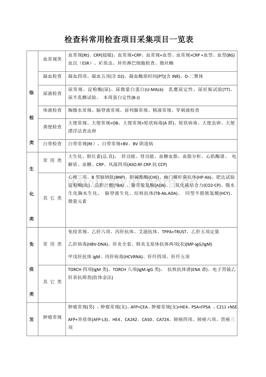 检验科常用检验项目采集项目一览表.docx_第1页