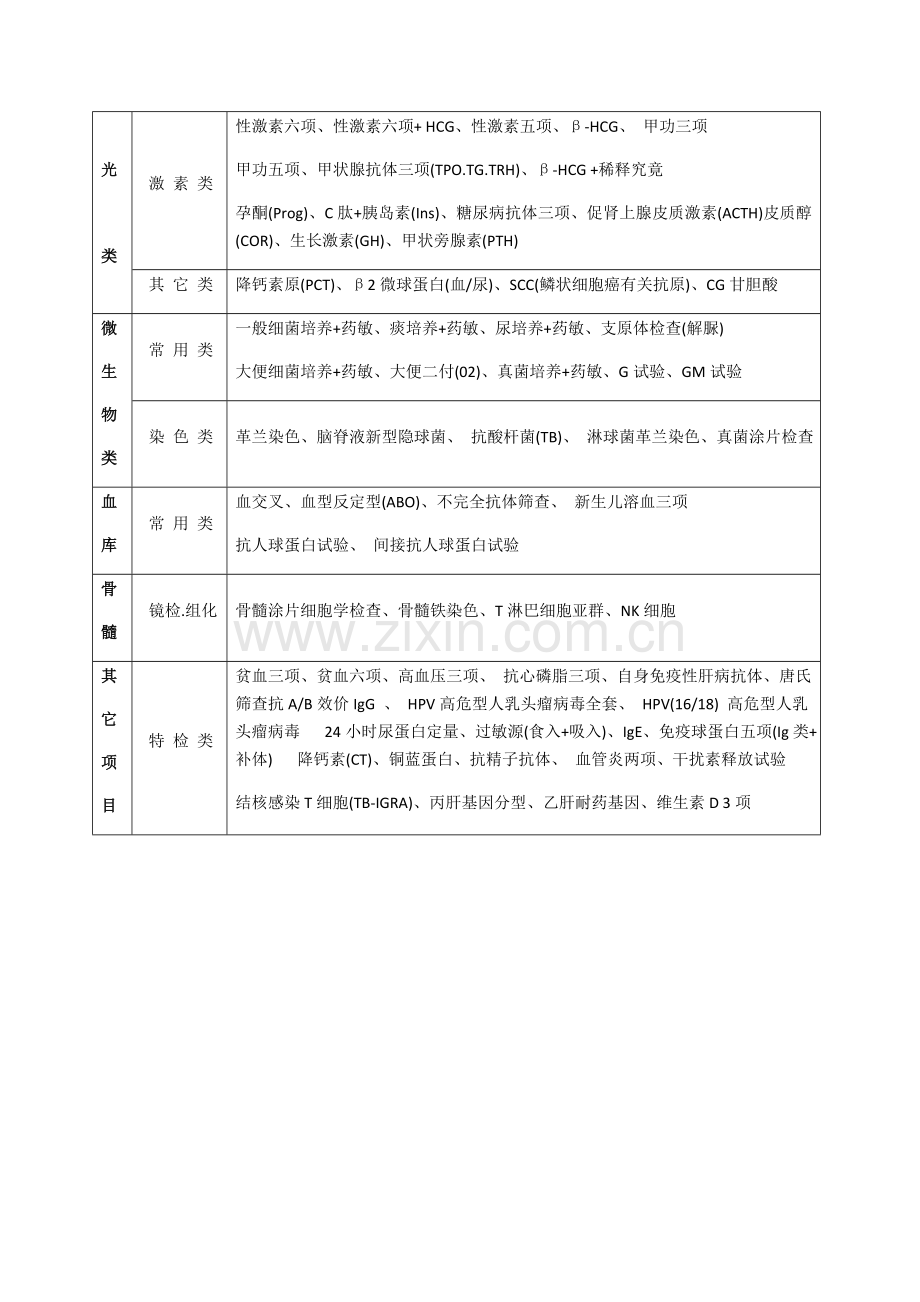 检验科常用检验项目采集项目一览表.docx_第2页