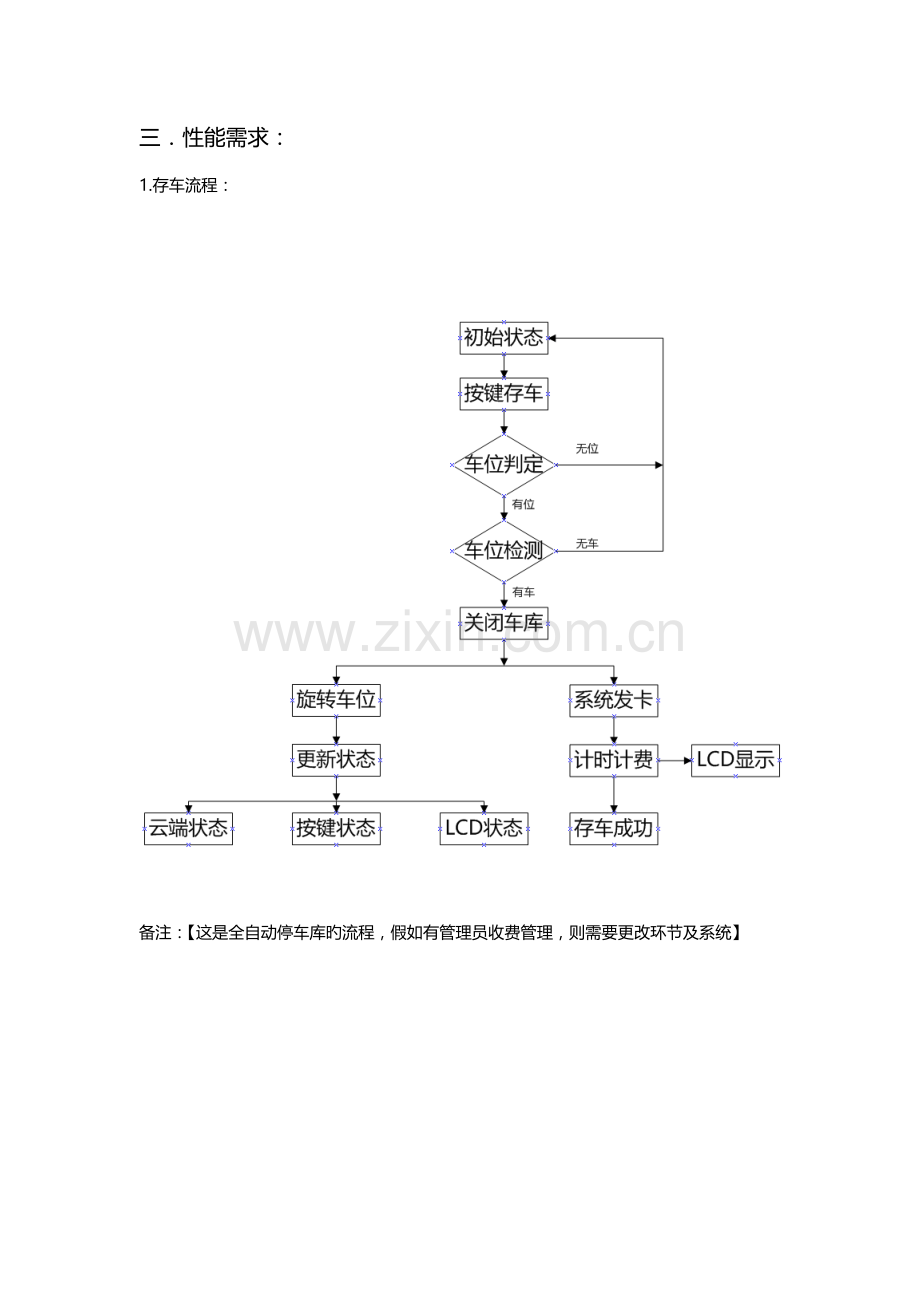 硬件部分智能垂直循环车库控制系统需求.docx_第3页