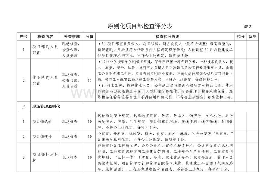 标准化项目部检查评分表.doc_第2页