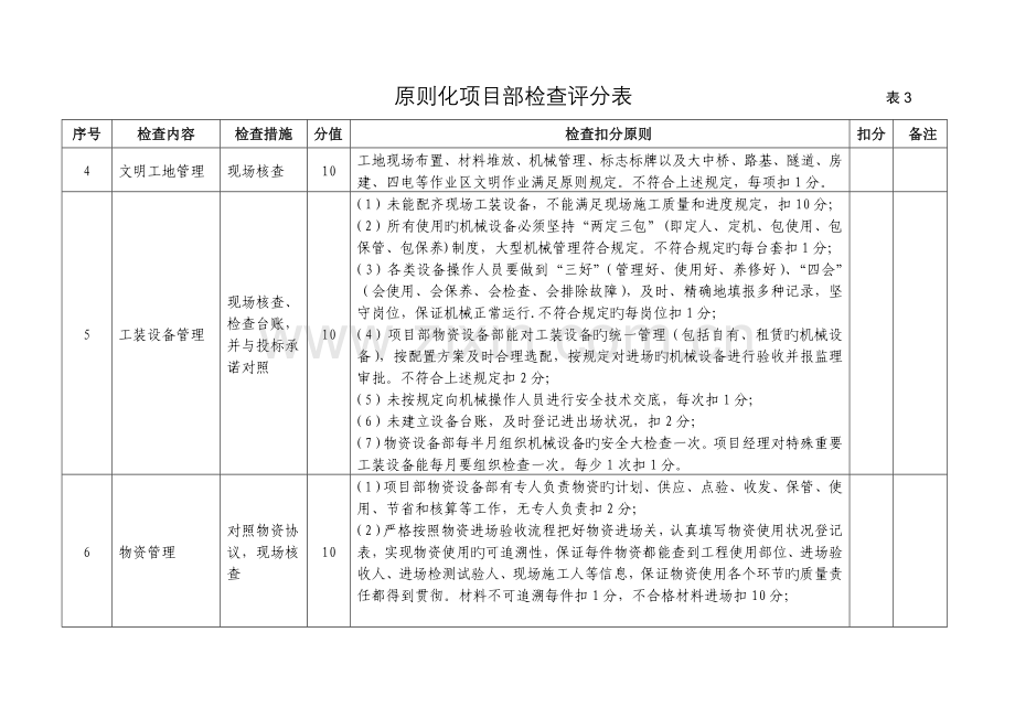 标准化项目部检查评分表.doc_第3页