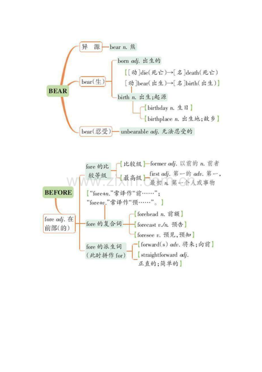 2023年中考英语必背词汇联想串记.doc_第3页