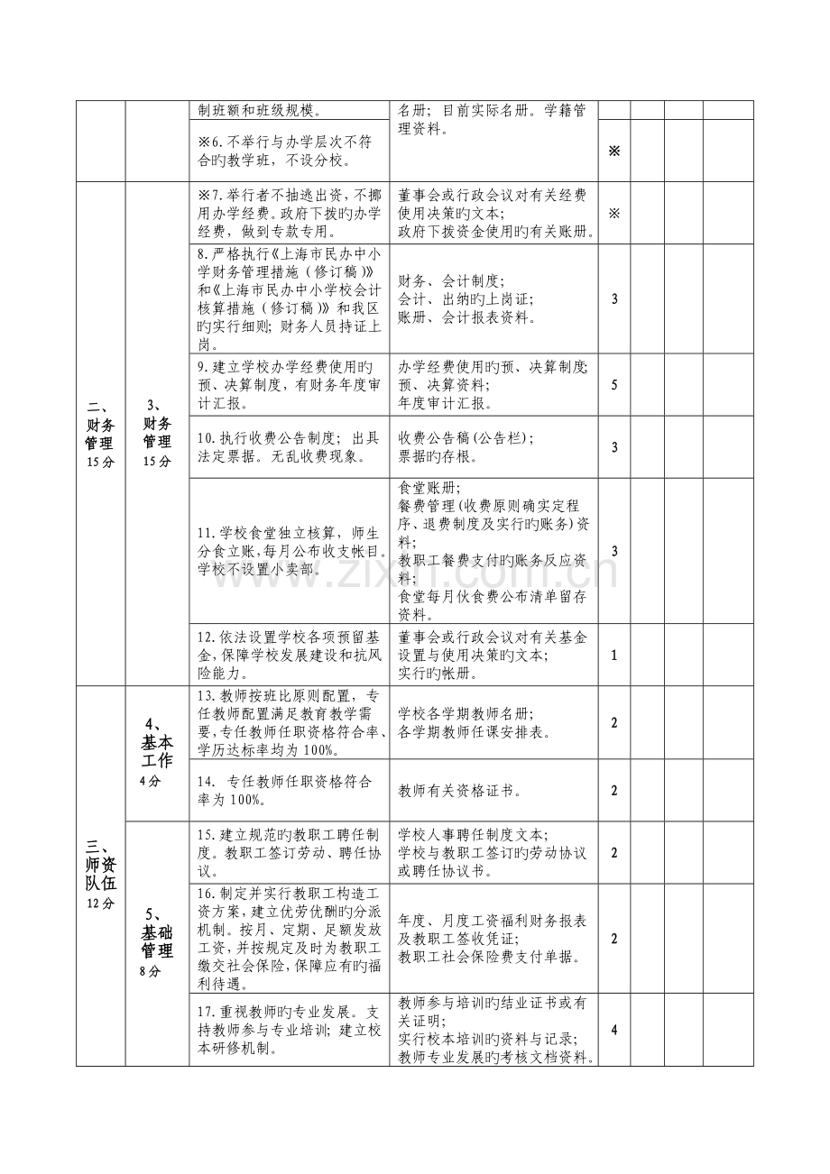 民办学校年检方案.doc_第3页