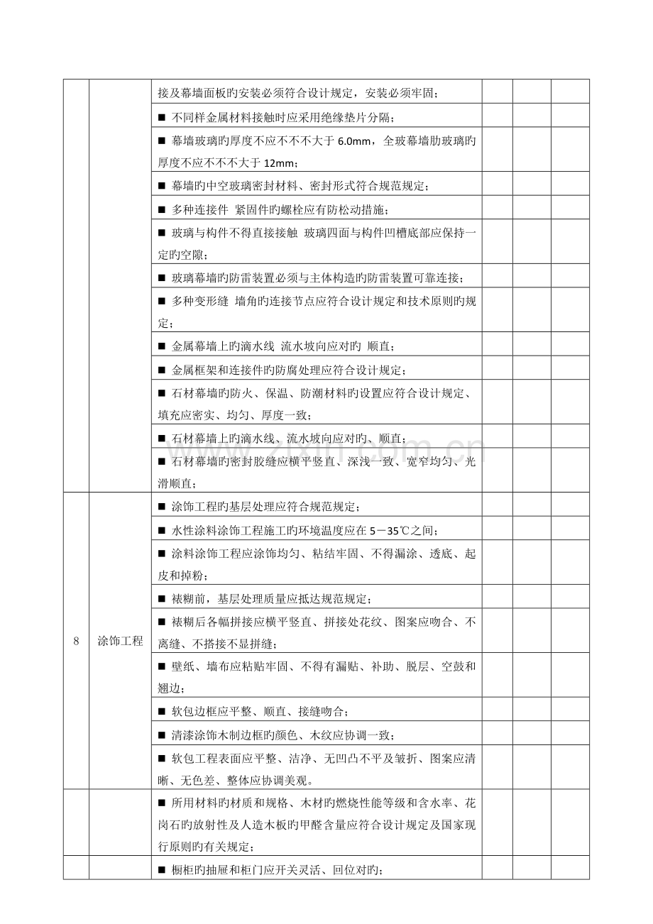 项目工程实体质量装饰装修考评表.doc_第3页