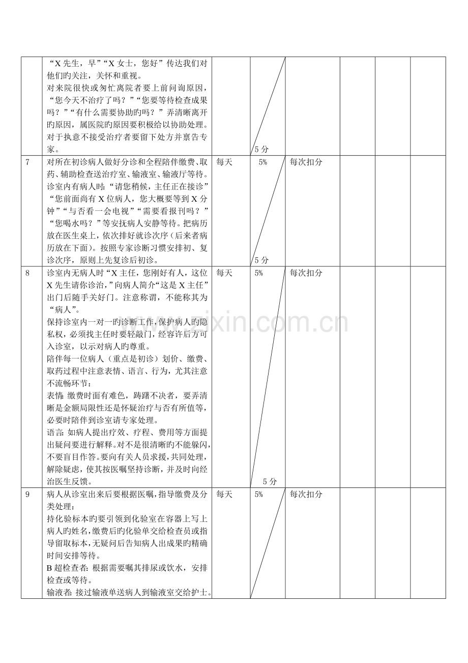 医院科室制度之导医岗位.doc_第3页