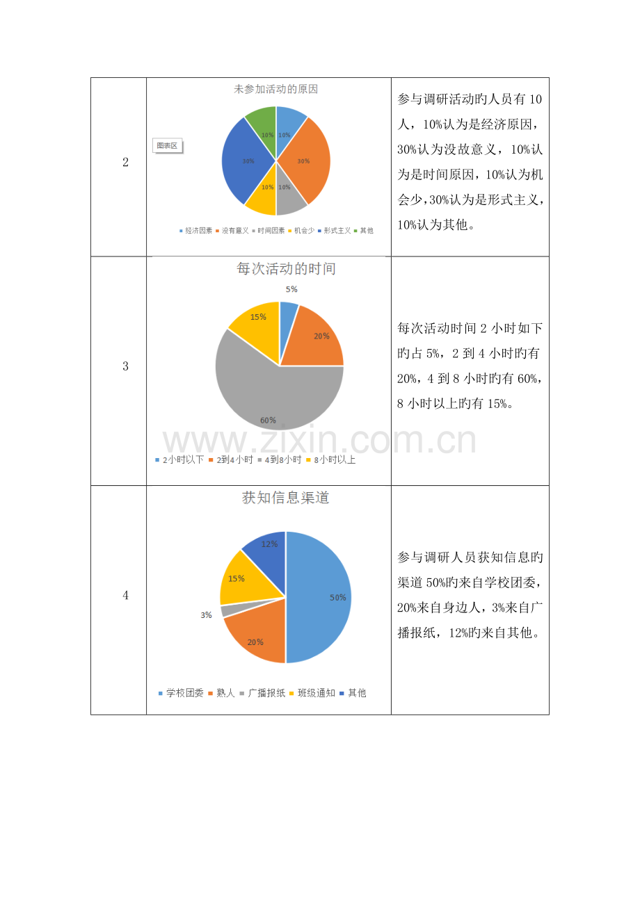 大学生志愿者服务活动调研报告.docx_第3页