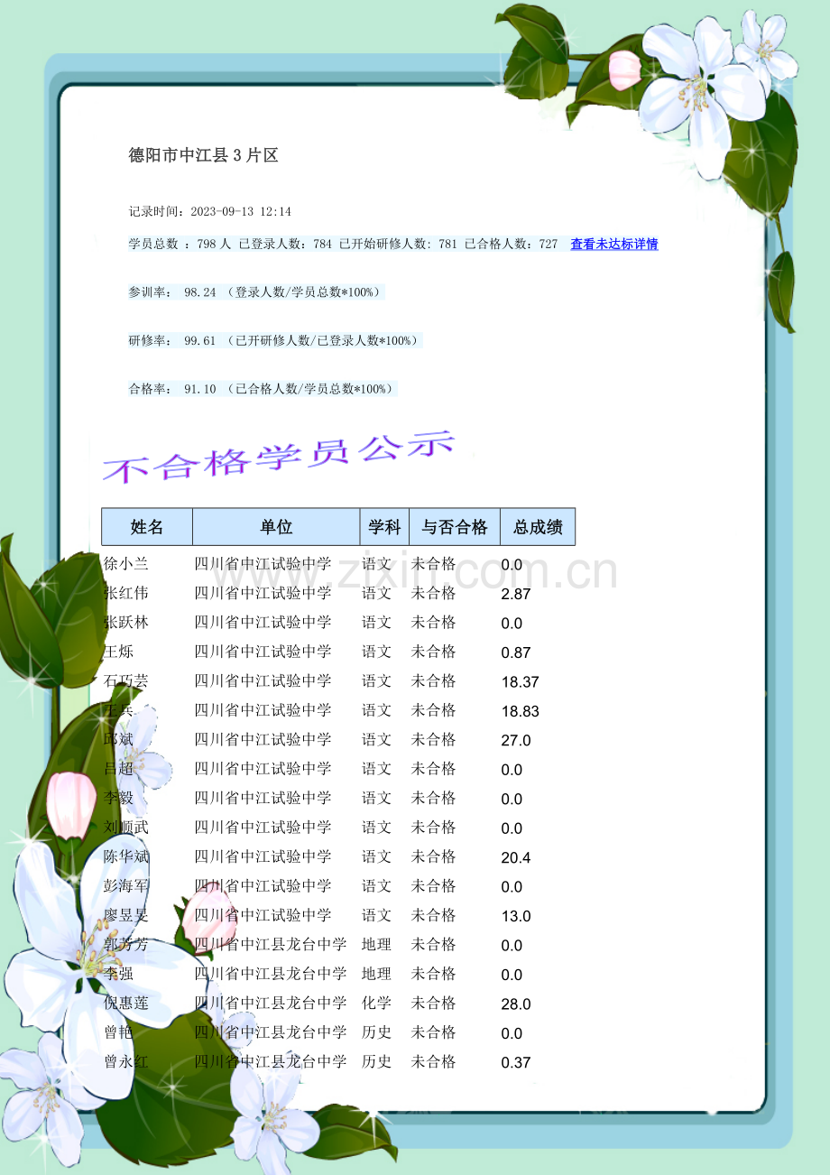 德阳市中小学教师信息技术应用能力提升工程培训.doc_第3页