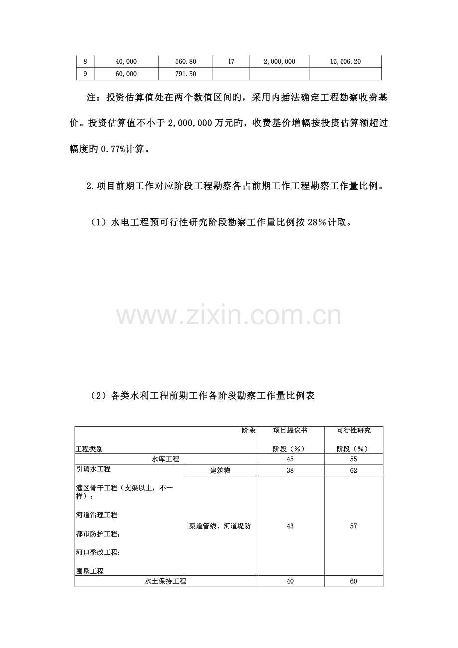 整理水利水电工程建设项目前期工作工程勘察收费标准.doc_第2页