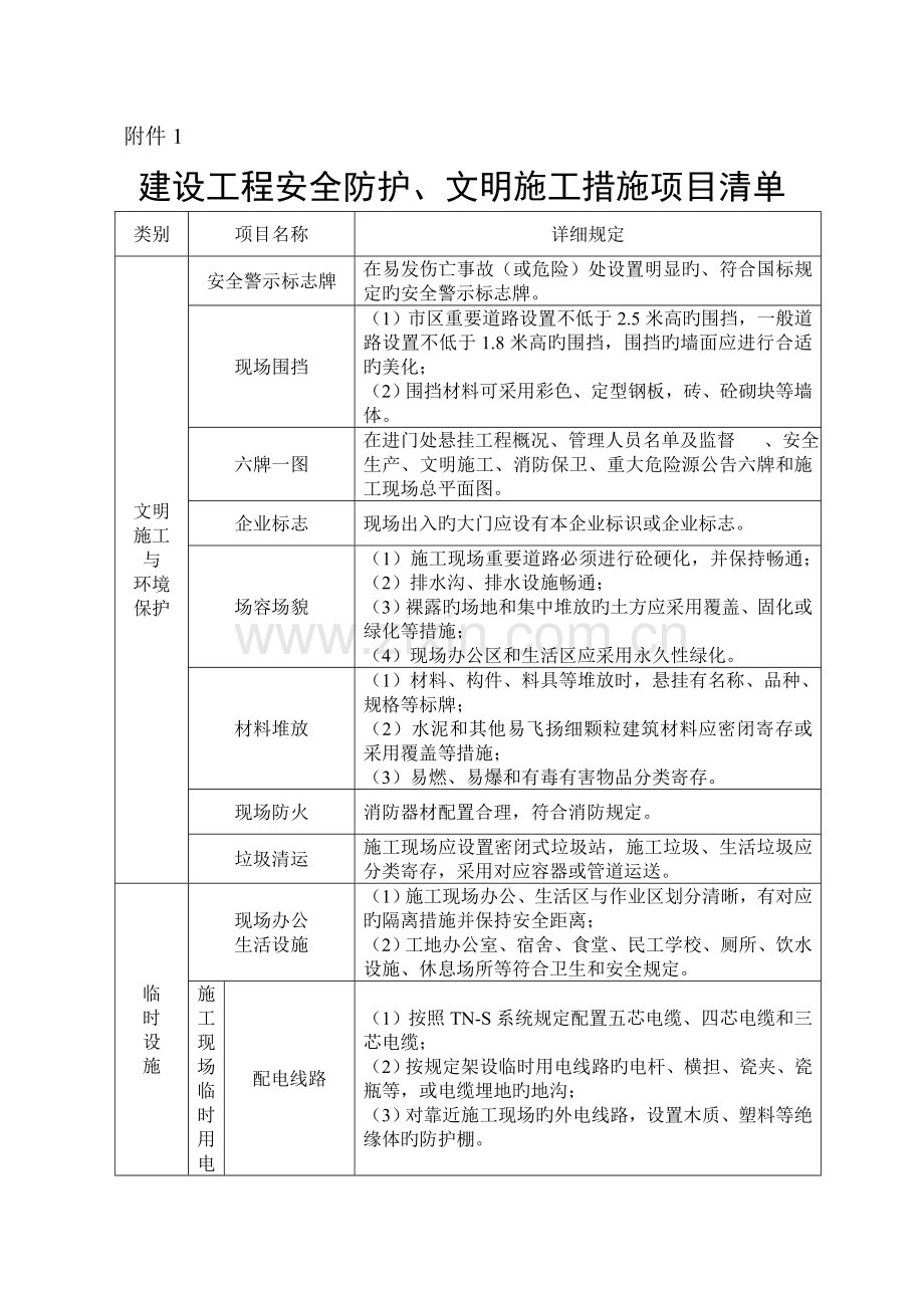 建设工程安全防护文明施工措施项目清单.doc_第1页