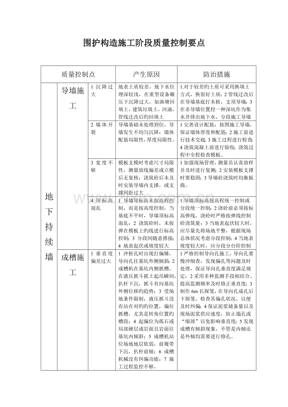 围护结构施工工阶段质量控制要点.docx_第1页