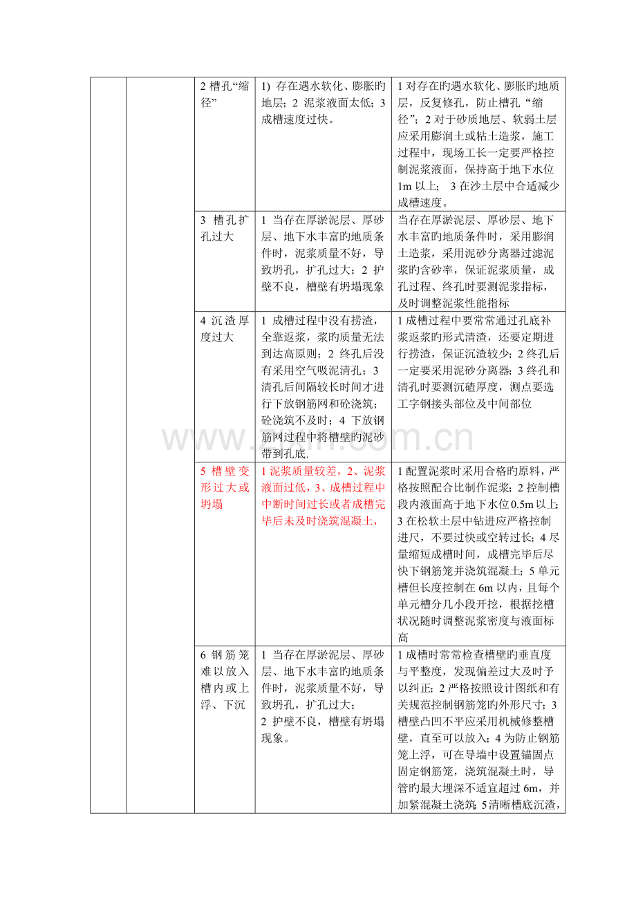 围护结构施工工阶段质量控制要点.docx_第2页