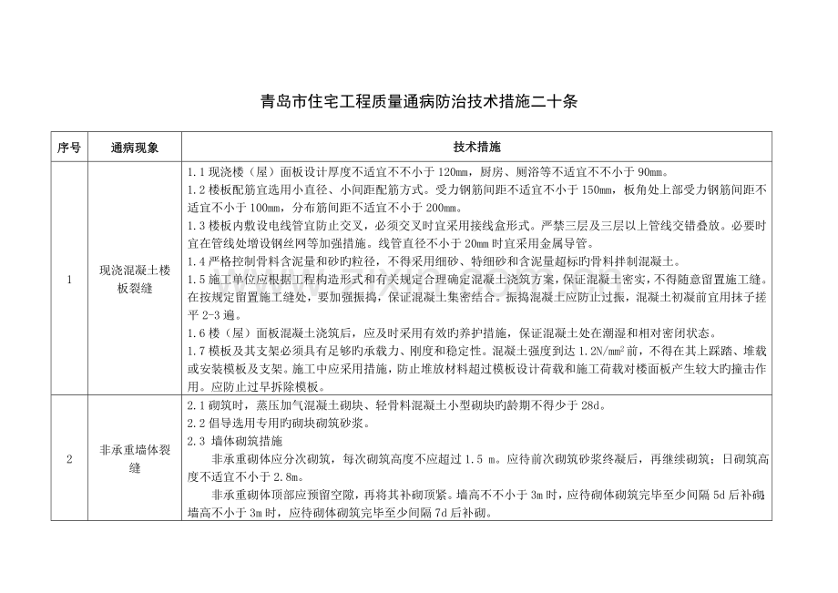 青岛市住宅工程质量通病防治技术措施二十条(2).doc_第1页