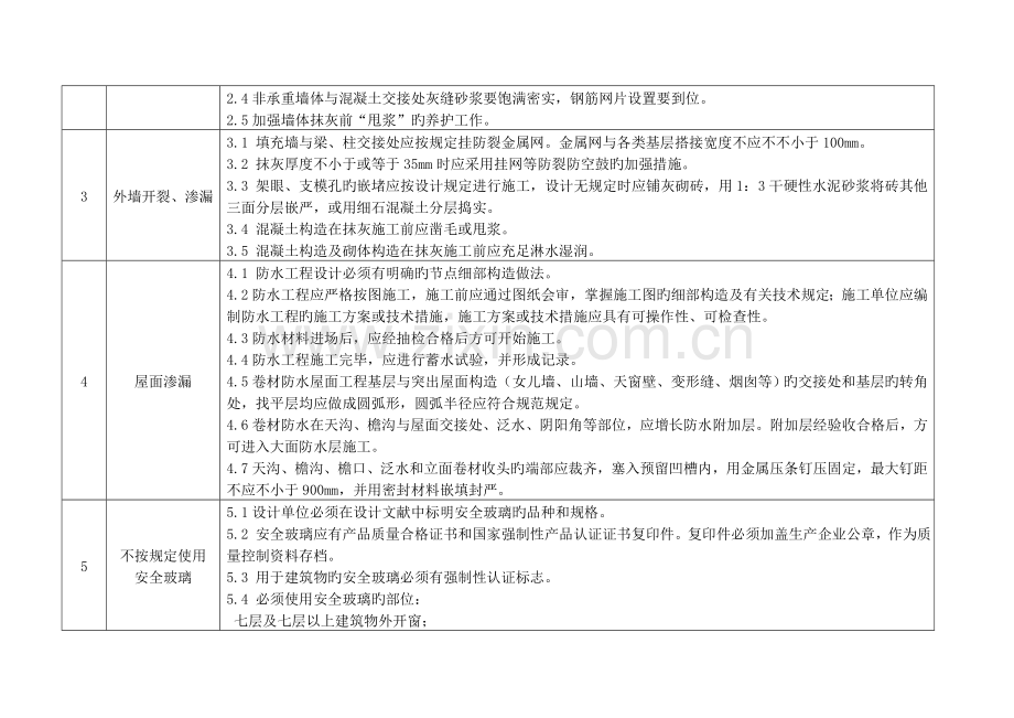 青岛市住宅工程质量通病防治技术措施二十条(2).doc_第2页