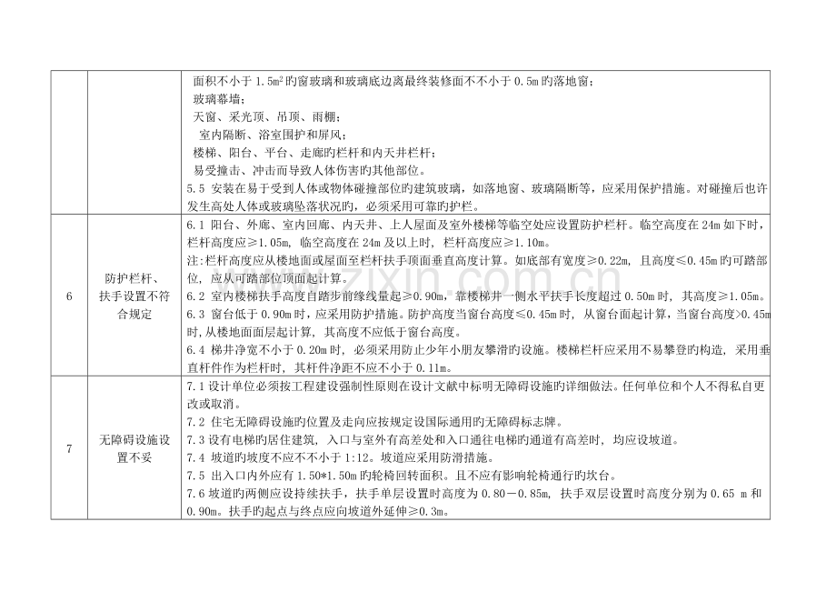 青岛市住宅工程质量通病防治技术措施二十条(2).doc_第3页