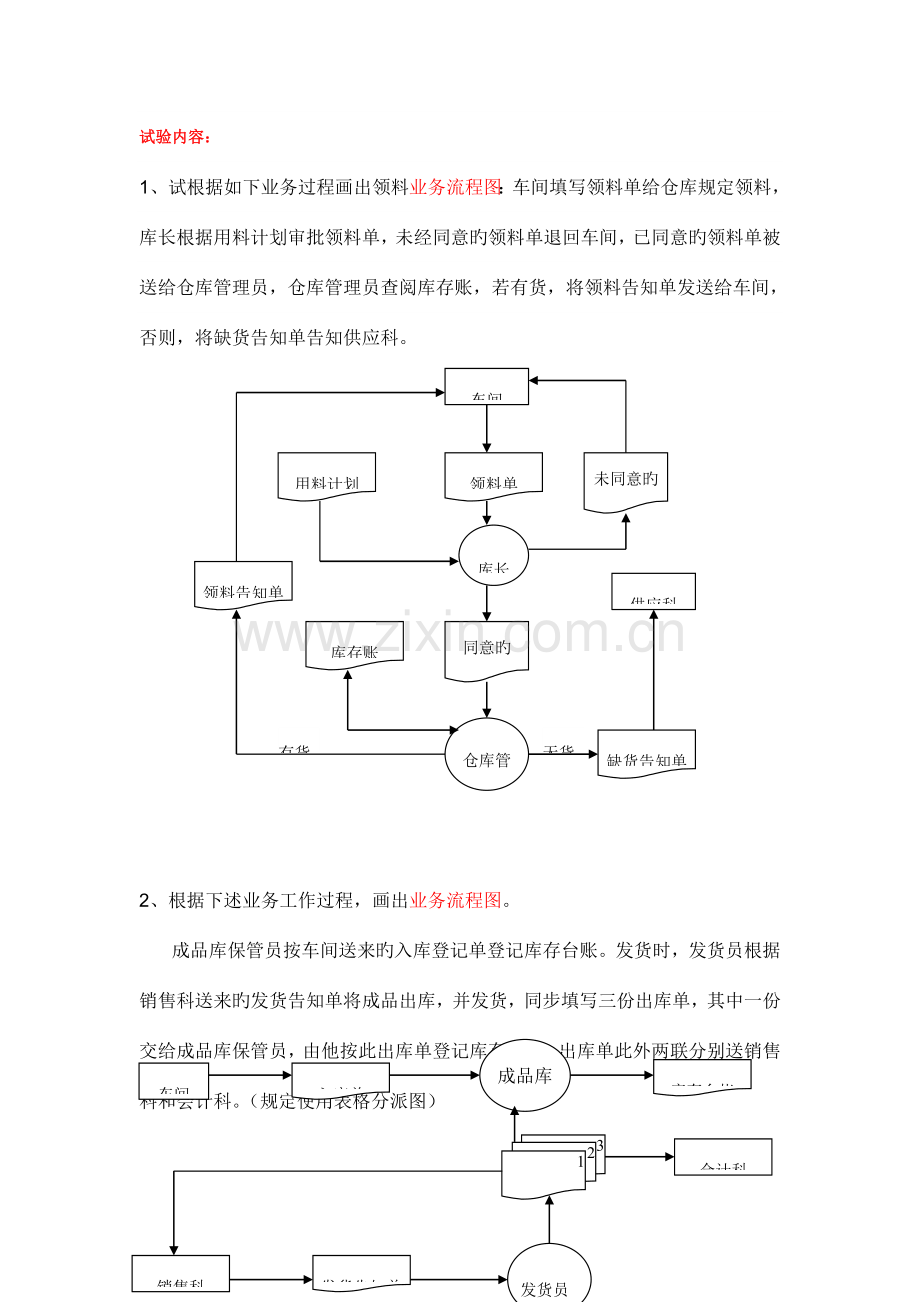 管理信息系的流程图.doc_第1页