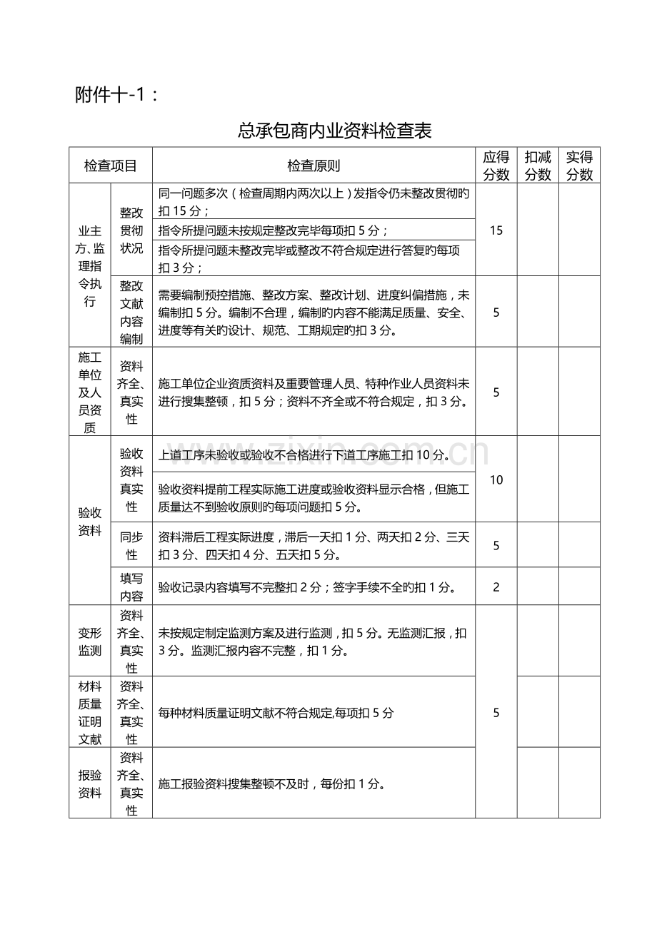 万达广场项目工作检查表总承包商监理项目公司内业资料检查表.doc_第1页