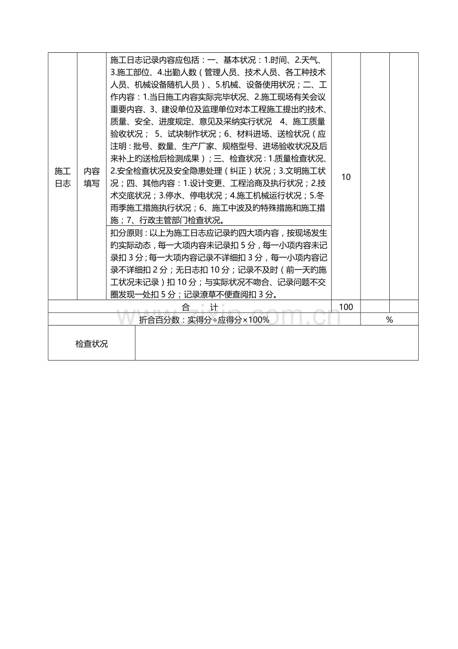 万达广场项目工作检查表总承包商监理项目公司内业资料检查表.doc_第3页