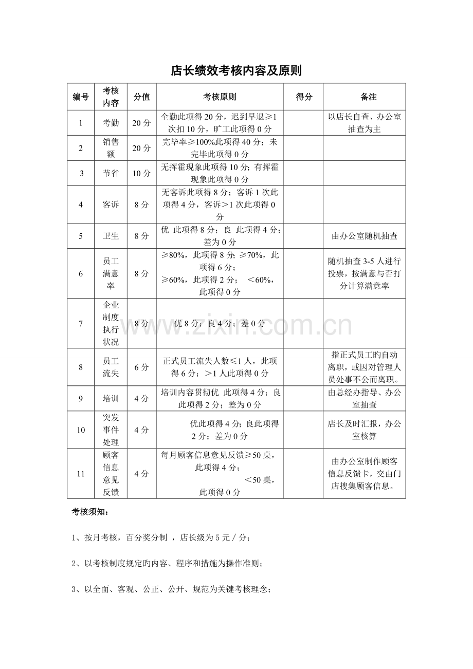 门店绩效考核表.doc_第1页