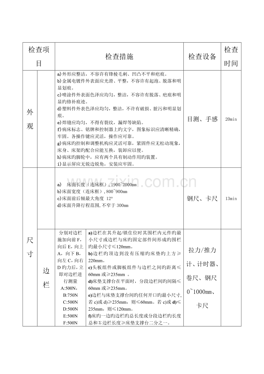 病床检验项目.doc_第1页