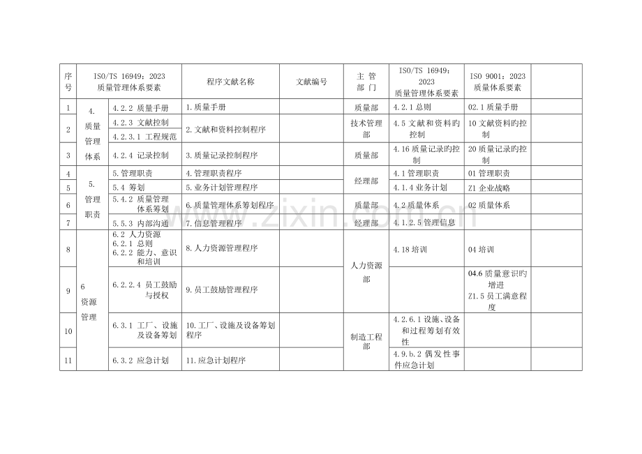 质量体系要素与标准对应表.doc_第1页