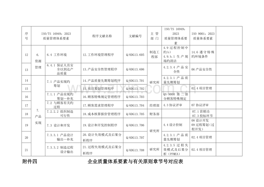 质量体系要素与标准对应表.doc_第2页