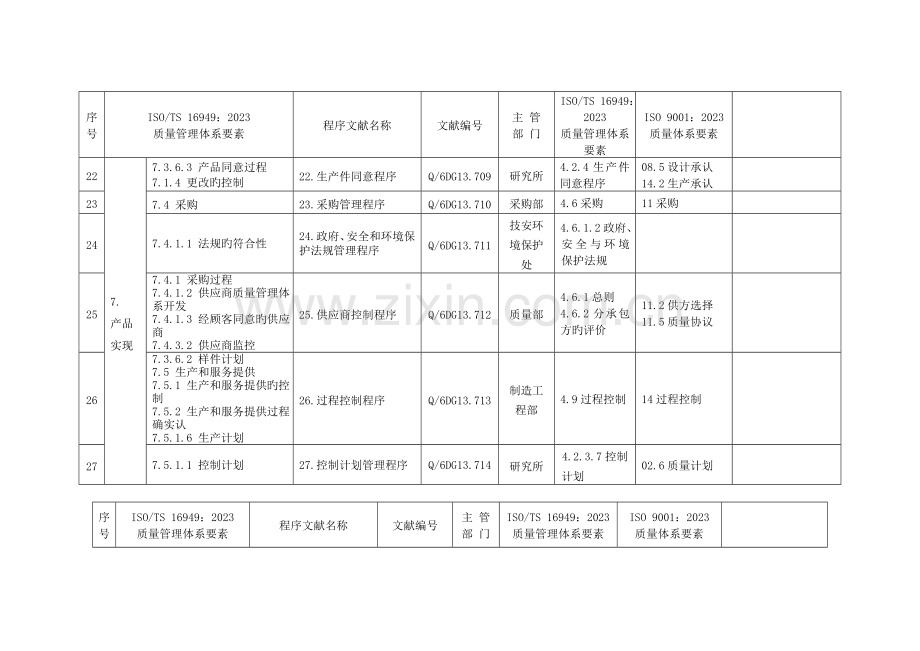 质量体系要素与标准对应表.doc_第3页