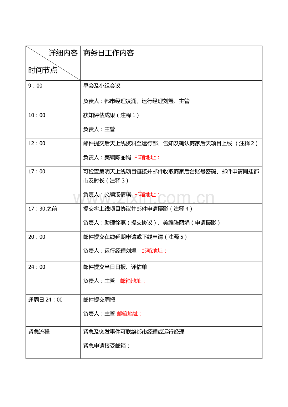 商务日常工作规范.docx_第1页