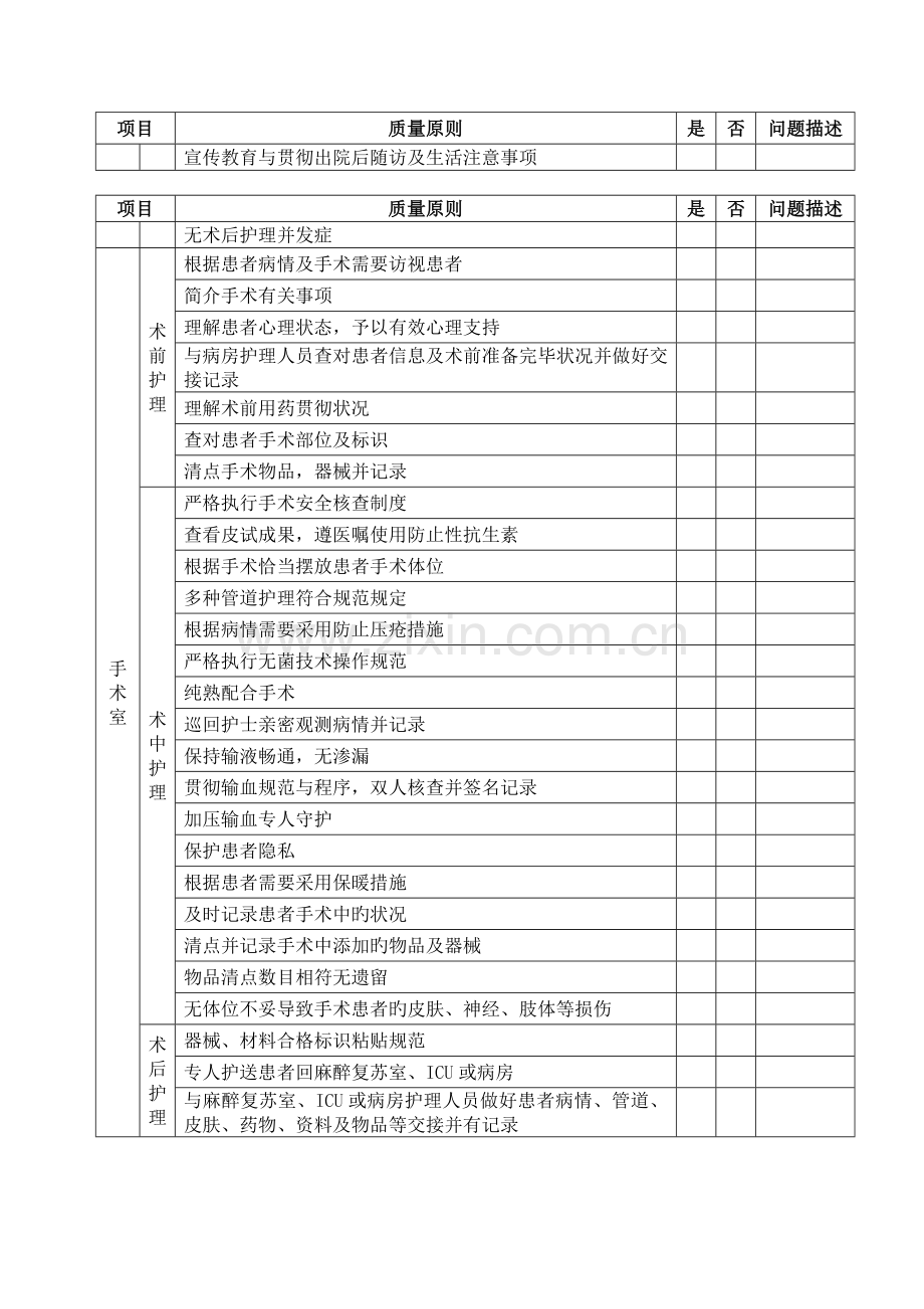 围手术期管理质量评价标准.doc_第2页