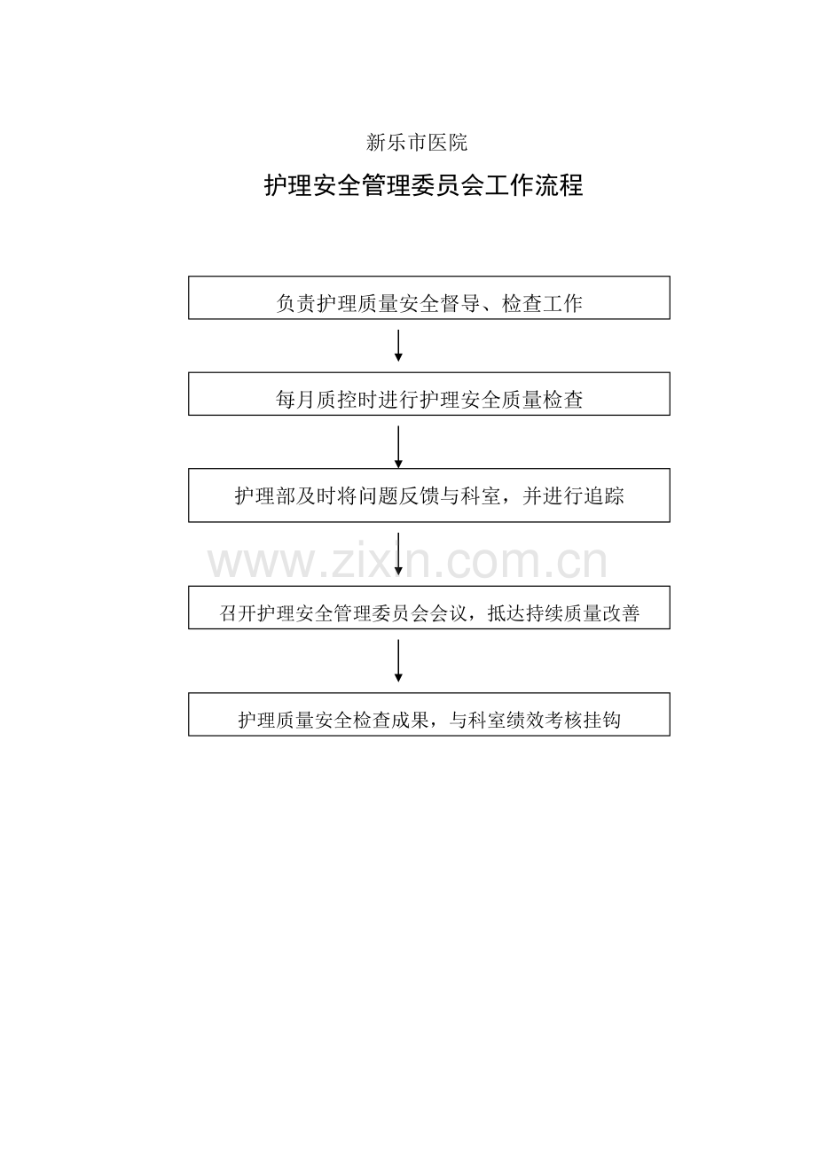 护理安全管理委员会制度流程.doc_第2页