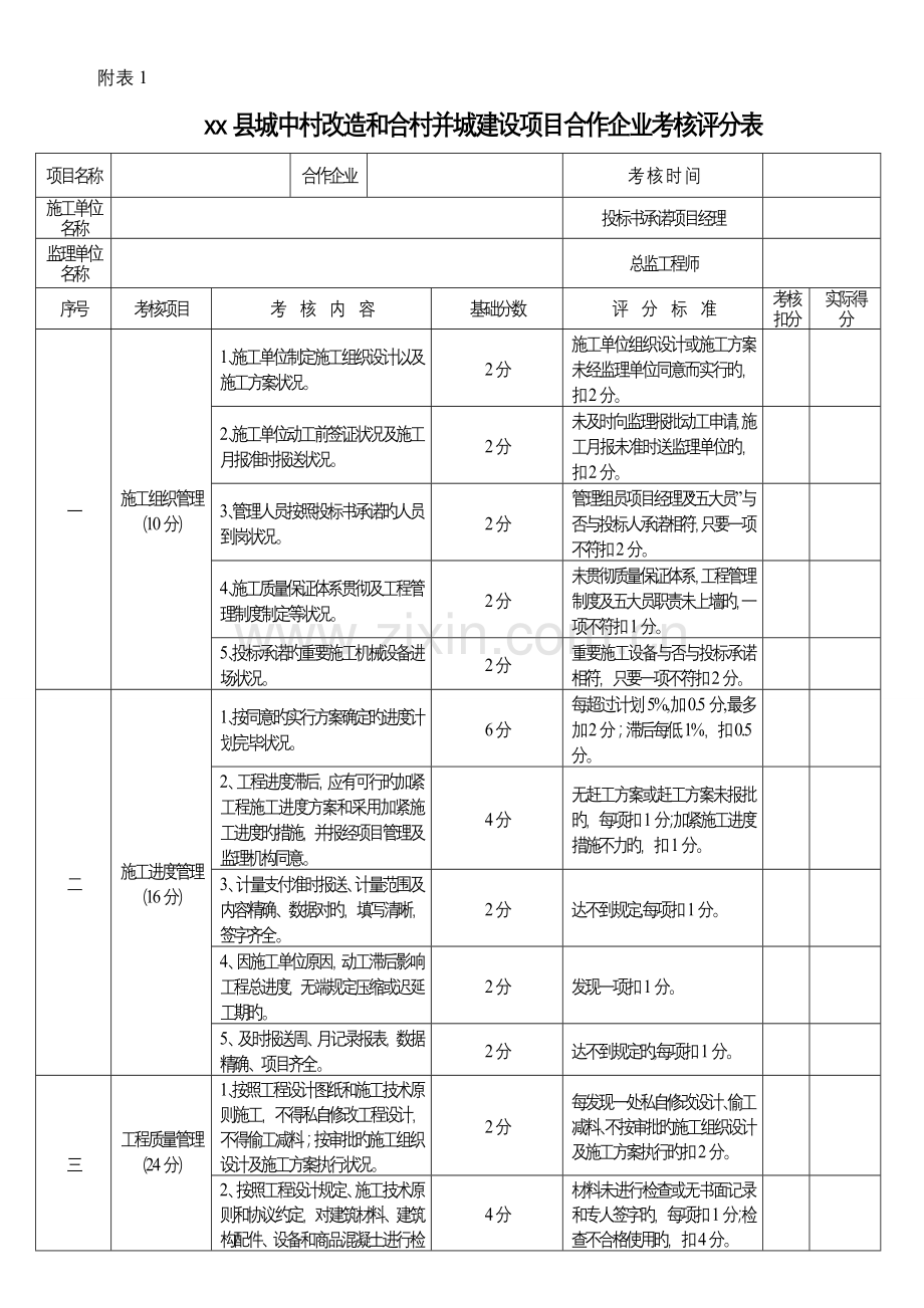 县城中村改造和合村并城建设项目合作企业考核评分表.doc_第1页