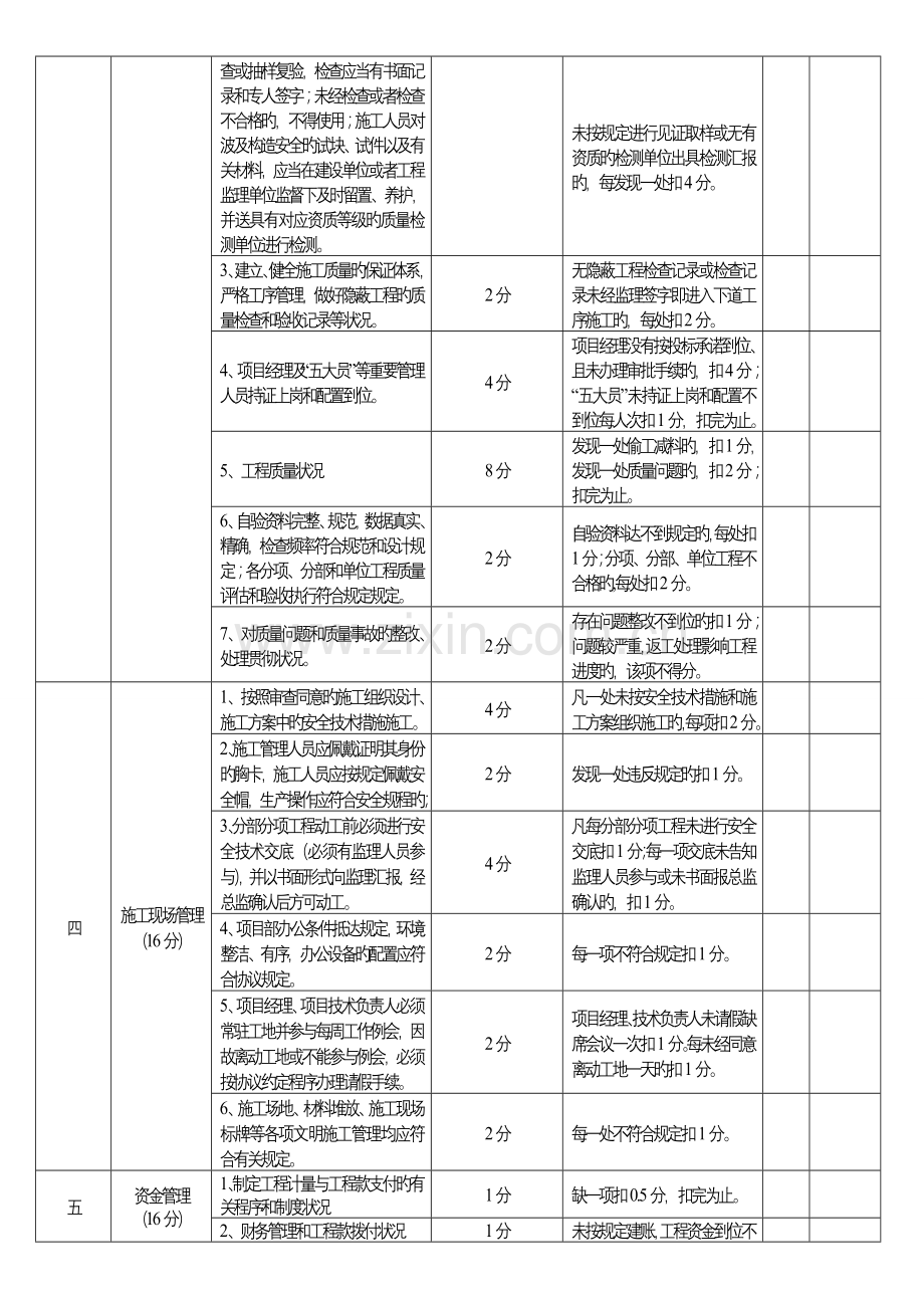 县城中村改造和合村并城建设项目合作企业考核评分表.doc_第2页