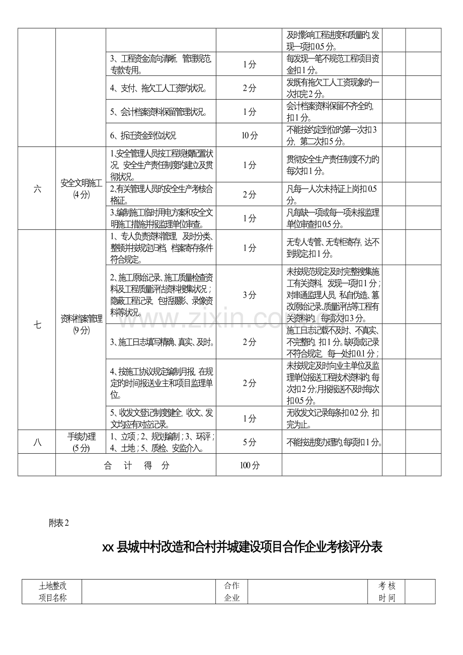 县城中村改造和合村并城建设项目合作企业考核评分表.doc_第3页