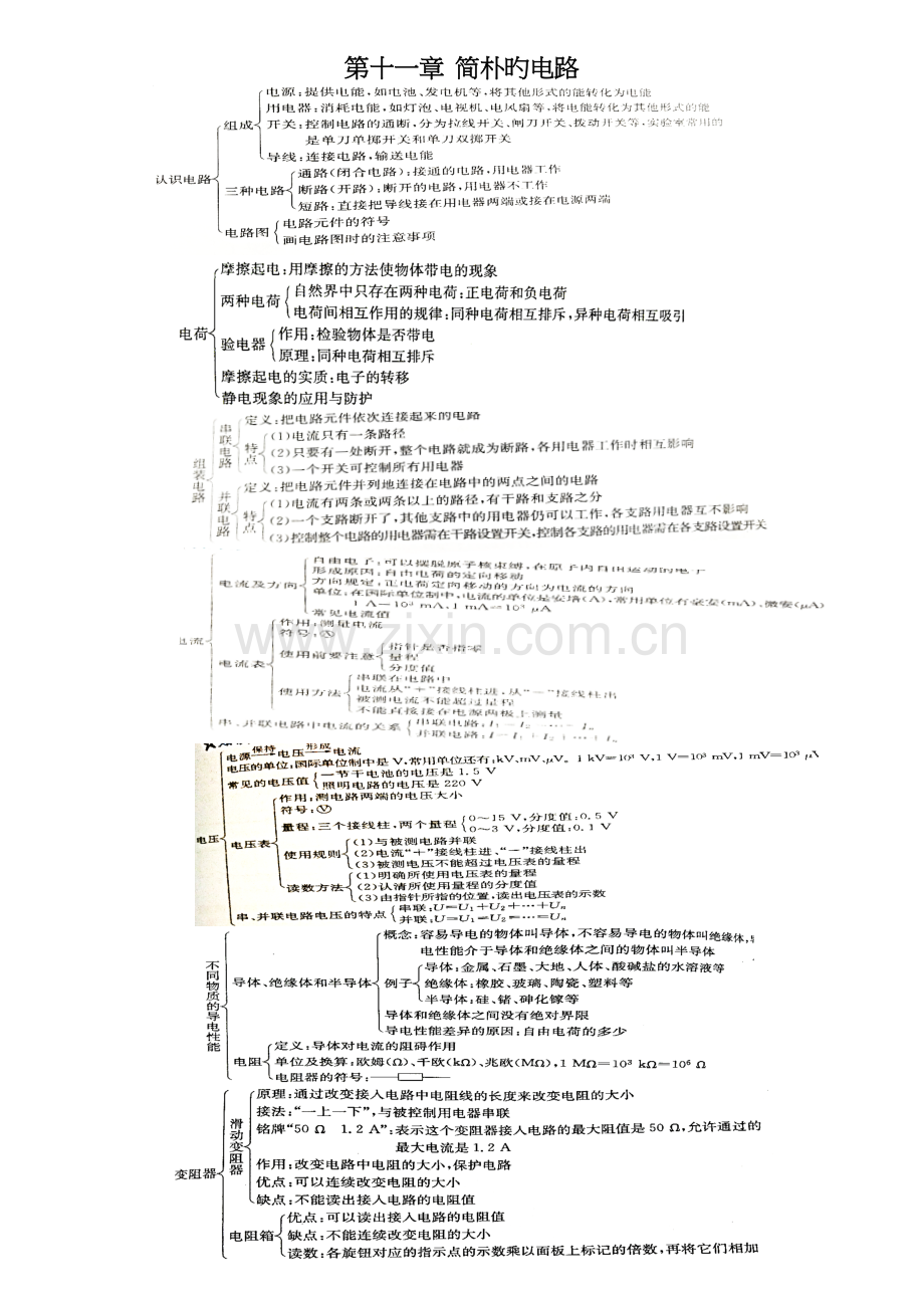 2023年初中物理简单的电路知识点.docx_第1页