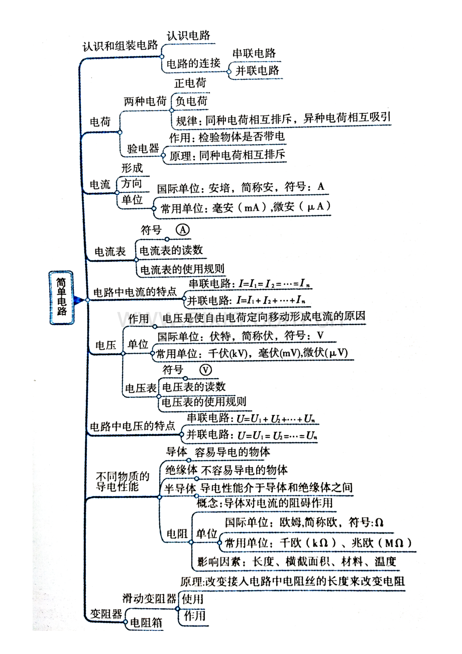 2023年初中物理简单的电路知识点.docx_第2页