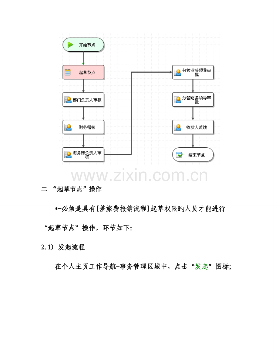 差旅费报销流程图形化操作手册.doc_第3页