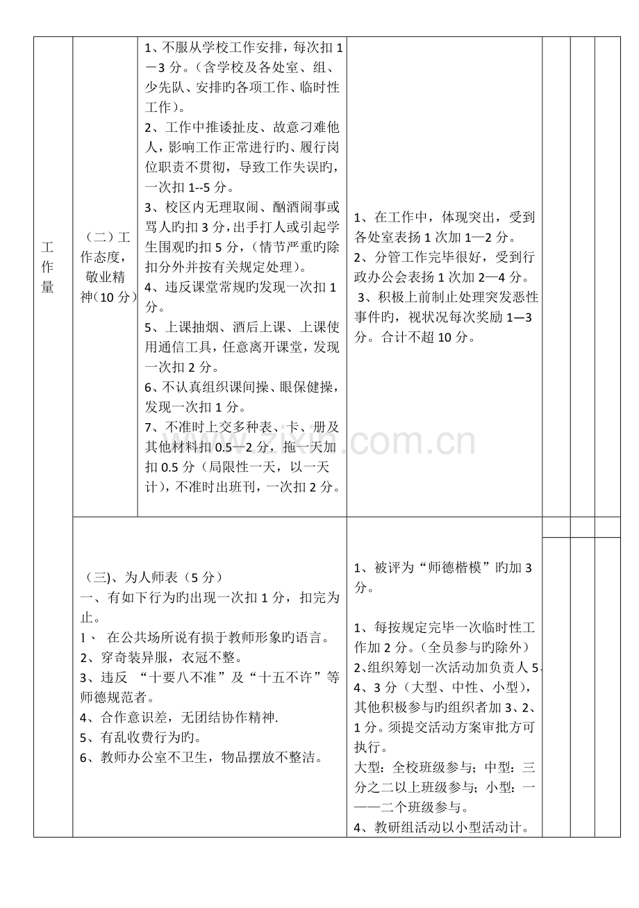 教学常规考核实施细则.doc_第2页