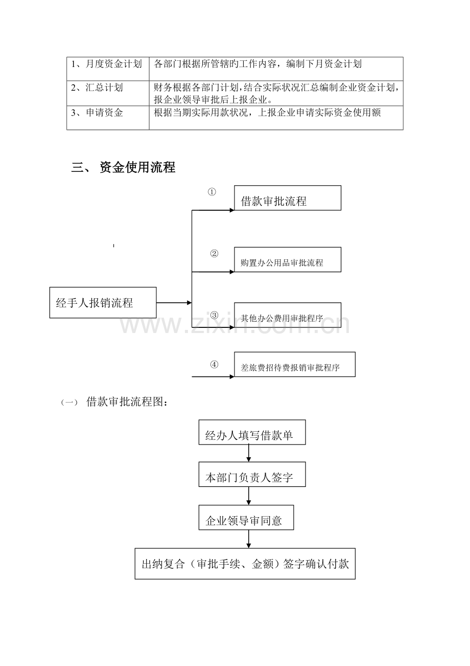 财务管理制度资金使用审批流程图.doc_第2页