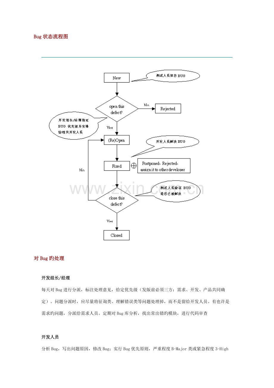 缺陷管理Bug状态流程图.doc_第1页