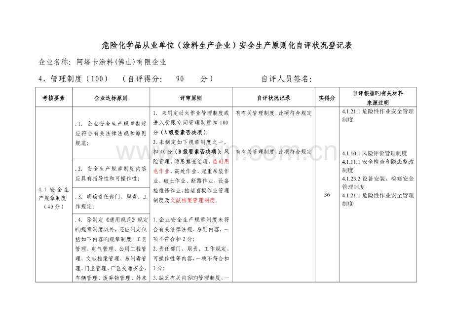 安全生产标准化危险化学品从业单位安全生产标准化自评情况记录表涂料生产企业.doc_第1页