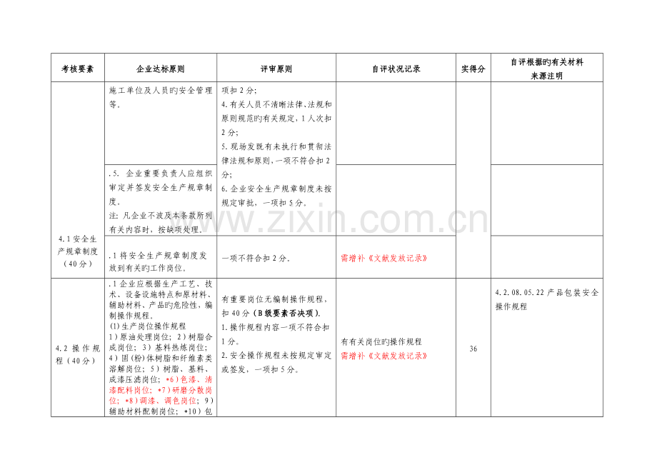 安全生产标准化危险化学品从业单位安全生产标准化自评情况记录表涂料生产企业.doc_第2页