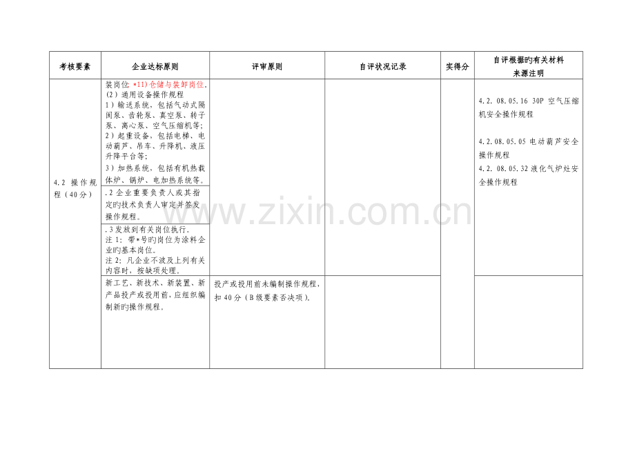 安全生产标准化危险化学品从业单位安全生产标准化自评情况记录表涂料生产企业.doc_第3页